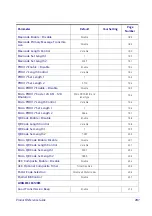 Предварительный просмотр 297 страницы Wasp WWS650 Product Reference Manual