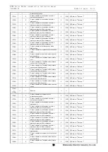 Предварительный просмотр 77 страницы WATANABE WPMZ Series Instruction Manual