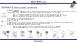 Preview for 6 page of Water I.D. PoolLab 2.0 Quick Start Manual