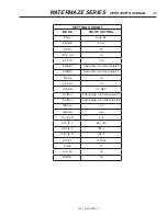 Preview for 25 page of Water Maze WB Series Operator'S Manual