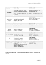 Preview for 8 page of Waterco OXISWIM Quick Reference Manual