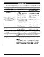 Preview for 10 page of Waterford Ceramic Hob Operating Manual