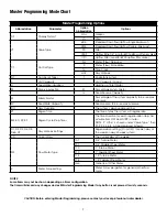 Preview for 7 page of WaterGroup 6200 SXT Service Manual