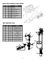 Preview for 18 page of WaterGroup 6200 SXT Service Manual