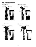 Preview for 19 page of WaterGroup 6200 SXT Service Manual