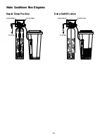 Preview for 20 page of WaterGroup 6200 SXT Service Manual