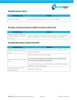 Preview for 56 page of WaterLogic WL100 Operating, Installation And Service Manual