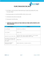 Preview for 1 page of WaterLogic WL100 Troubleshooting