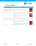 Preview for 3 page of WaterLogic WL100 Troubleshooting