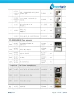 Предварительный просмотр 25 страницы WaterLogic WL200 Manual