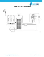 Preview for 10 page of WaterLogic WL200 Operating, Installation And Service Manual