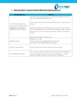 Preview for 2 page of WaterLogic WL250 Troubleshooting Manual