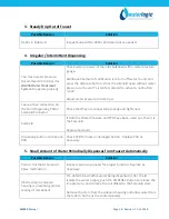 Preview for 4 page of WaterLogic WL250 Troubleshooting Manual