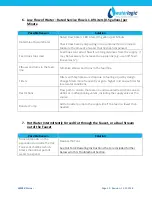 Preview for 5 page of WaterLogic WL250 Troubleshooting Manual