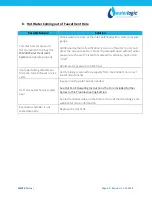 Preview for 6 page of WaterLogic WL250 Troubleshooting Manual