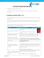 Preview for 1 page of WaterLogic WL290 Troubleshooting