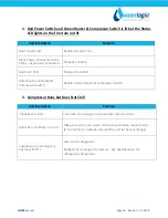 Preview for 2 page of WaterLogic WL380 Troubleshooting