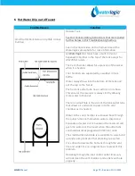 Предварительный просмотр 72 страницы WaterLogic WL400 Series Manual