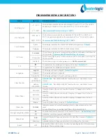 Preview for 1 page of WaterLogic WL500 - Sparkling Quick Start Manual