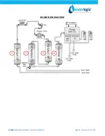 Preview for 11 page of WaterLogic WL800 - MAX II Operating, Installation And Service Manual