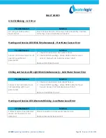 Preview for 64 page of WaterLogic WL800 - MAX II Operating, Installation And Service Manual