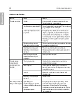 Preview for 38 page of Waterman 400W Operation Manual