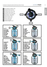 Preview for 5 page of Waterman SF 122 Assembly And Operating Instructions Manual