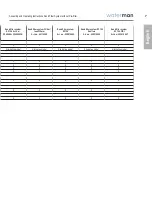 Preview for 7 page of Waterman SF 122 Assembly And Operating Instructions Manual