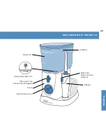 Предварительный просмотр 39 страницы Waterpik Technologies WP-250 Manual