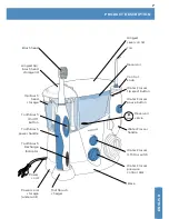 Preview for 7 page of Waterpik Waterflosser WP-900 User Manual