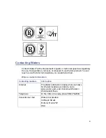 Preview for 3 page of Waters 2489 Operator'S Manual