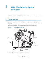 Предварительный просмотр 15 страницы Waters 2998 Overview And Maintenance Manual