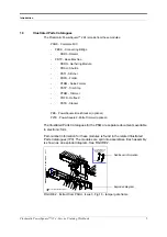 Preview for 7 page of Watkiss Automation Plockmatic PowerSquare 224 Workbook