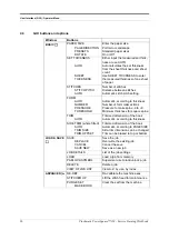 Preview for 18 page of Watkiss Automation Plockmatic PowerSquare 224 Workbook