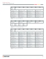 Предварительный просмотр 51 страницы Watlow Controller Series D8 User Manual