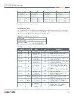 Предварительный просмотр 52 страницы Watlow Controller Series D8 User Manual