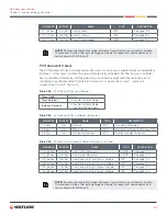 Предварительный просмотр 57 страницы Watlow Controller Series D8 User Manual