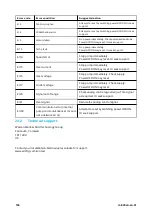 Preview for 106 page of Watson Marlow Pumps 530 Series Installation, Operating And Maintenance Manual