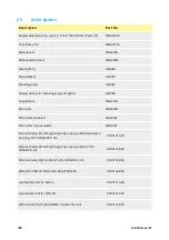 Preview for 108 page of Watson Marlow Pumps 530 Series Installation, Operating And Maintenance Manual