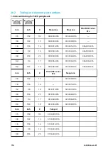 Preview for 114 page of Watson Marlow Pumps 530 Series Installation, Operating And Maintenance Manual