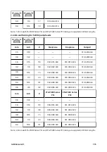 Preview for 115 page of Watson Marlow Pumps 530 Series Installation, Operating And Maintenance Manual