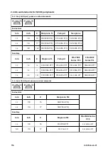 Preview for 116 page of Watson Marlow Pumps 530 Series Installation, Operating And Maintenance Manual