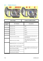 Preview for 118 page of Watson Marlow Pumps 530 Series Installation, Operating And Maintenance Manual