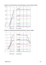 Preview for 121 page of Watson Marlow Pumps 530 Series Installation, Operating And Maintenance Manual