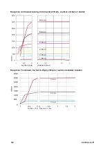 Preview for 122 page of Watson Marlow Pumps 530 Series Installation, Operating And Maintenance Manual