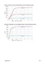 Preview for 123 page of Watson Marlow Pumps 530 Series Installation, Operating And Maintenance Manual