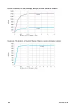 Preview for 124 page of Watson Marlow Pumps 530 Series Installation, Operating And Maintenance Manual