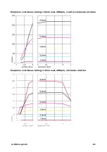 Preview for 81 page of Watson Marlow Pumps 530 Series Operating Manual