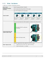 Preview for 23 page of Watson-Marlow qdos 20 Instructions For Use Manual