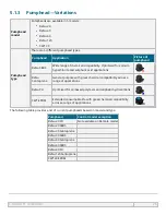 Preview for 25 page of Watson-Marlow qdos 20 Instructions For Use Manual